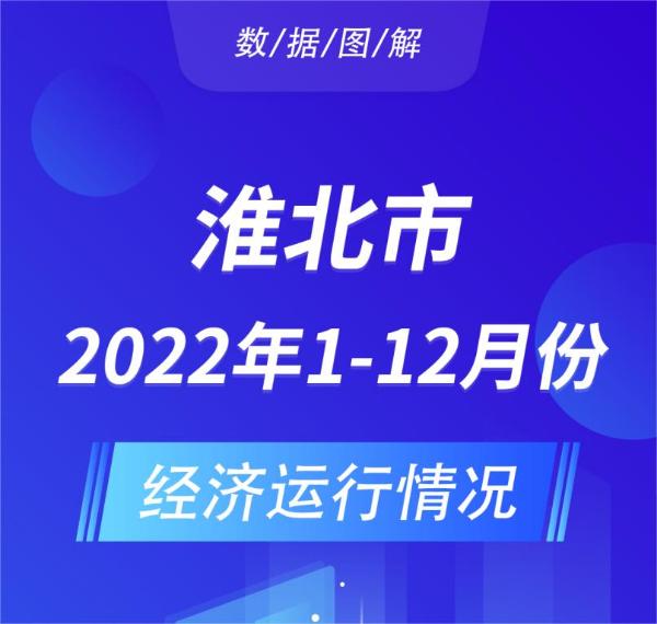 365bet大陆网址_365投注被限制可以解除吗_mobile28365-3652022年1-12月份经济运行情况